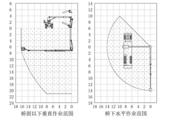 Tipo equipo de la inspección del puente, plataforma el 16m 270HP del cubo de Dongfeng 6x4 de la inspección del puente